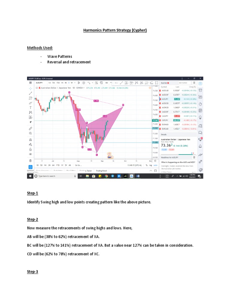 Harmonics Pattern Strategy (Cypher) | PDF