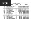 Area Schedule (Rentable) Area Perimeter Name Number Level Area Type