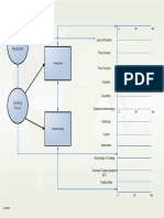 Study Model of Gann