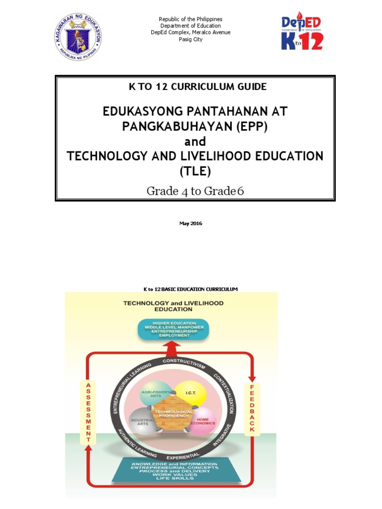 EPP Curriculum Guide for Grades 4-6 | PDF | Entrepreneurship ...
