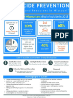 Suicide Prevention Infographic 2018