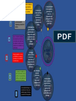 Mapa Conceptual en Tiempos de Peligro