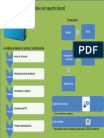 Portafolio Trayecto Laboral