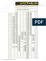 Val Aço Informações Técnicas Espessura de Tubos e Conexões Tubulares SCH 5s A 40