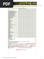 Val Aço » Informações Técnicas » Materiais » Resistência à Corrosão » Página 5 de 11