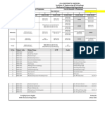 B.tech. Mechanical III Year Time-Table