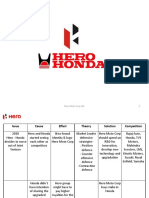 Stamheromotocorp 120814135702 Phpapp01 PDF