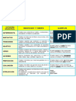 Categorias Gramaticales