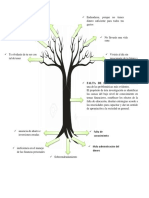 Arbol Causa Problema y Efecto