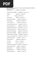 Control Summary: The Following Is A Summary of Activex Control Files Shipped With The Different Editions of Visual Basic