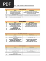 Senarai Nama Peserta Mengikut Platun