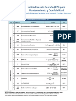 Indicadores de Gestión de Mantenimiento