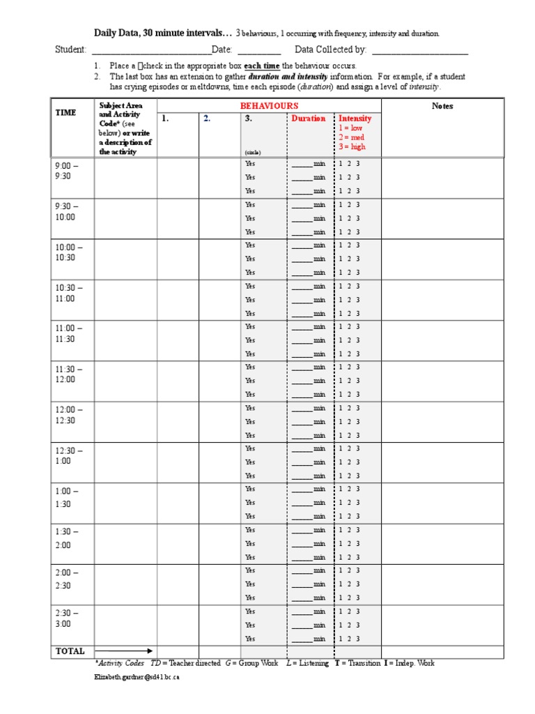 daily-data-30-minute-intervals