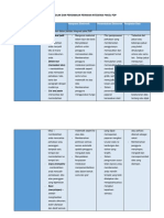 Perbezaan Dan Persamaan Perisian Integrasi Pakej PDP