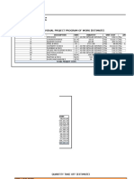 Individual Project Program of Work (Estimate)