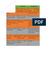 Cuadro Comparativo Estereotipo, Prejuicio y Discriminación