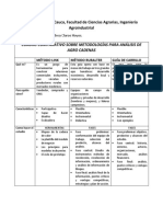 Cuadro Comparativo Sobre Metodos de