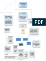 Mapa Ingenieria en Sistemas