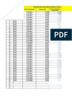 Relacion de Las 80 Letras Vencidas Y Con Sus Respectivos Importes #Letra #Fecha Vencimiento Importe US$ Factor Acumulado Vencimineto