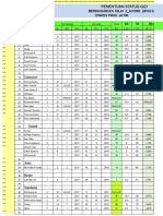 Licin: NO Nama Sex BB TB Nilai Z - Score