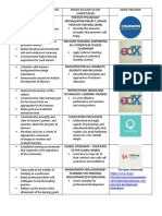 And-Leadership-Planning-Your-Personal-Development - Futurelearn