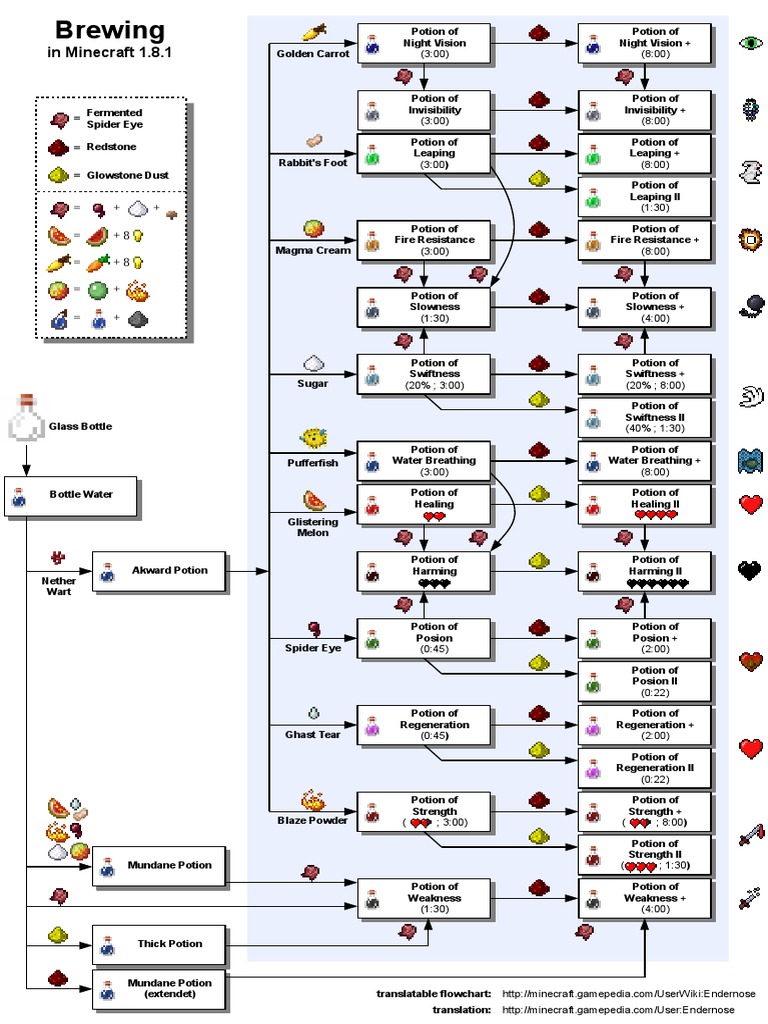 Minecraft Brewing En Pdf Pdf Nature