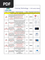 Cozoney Technology: Model Product Name Simple Introduction MOQ Price/unit Product Picture