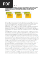 Job Characteristics Model