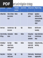 Risk Assessment and Mitigation Strategy