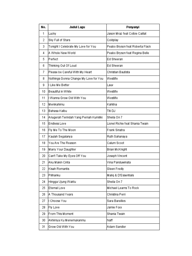 Daftar Lagu Singers Musicians