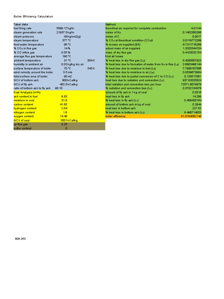 Calculating Boiler Efficiency A StepbyStep Breakdown PDF Boiler