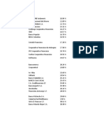 Porcentajes de participación de mercado de entidades financieras en Colombia