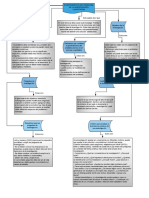 Mapa Conceptual de Principios PDF
