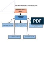 Factors Influencing Examination Anxiety