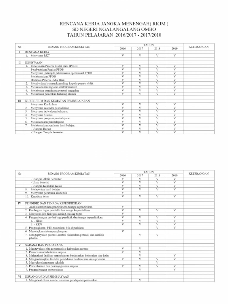 Contoh Berita Acara RKJM Dan RKT | PDF