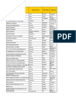 Company IT profiles by industry