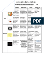 Modelos Atomicos