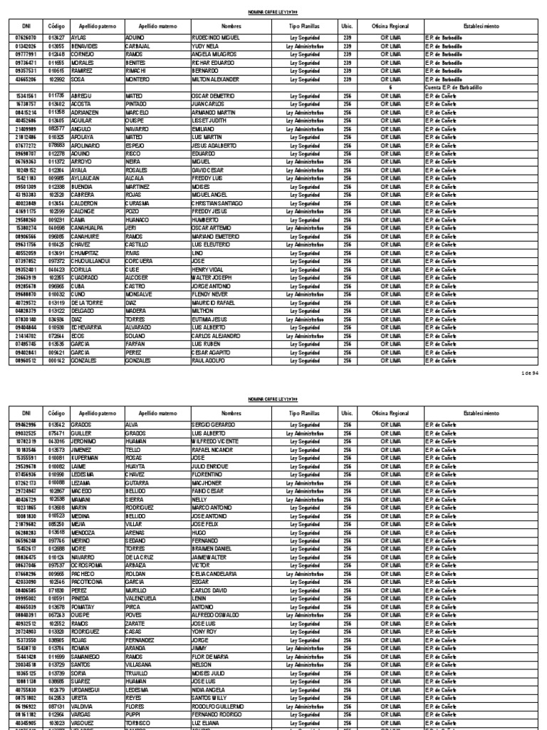Nómina CAFAE Ley 29709 OR Lima | PDF