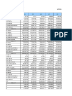 Data Penjualan Listrik PLN 2015