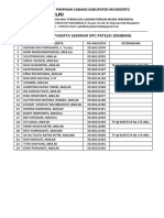 Daftar Paserta Seminar DPC Patelki Jombang
