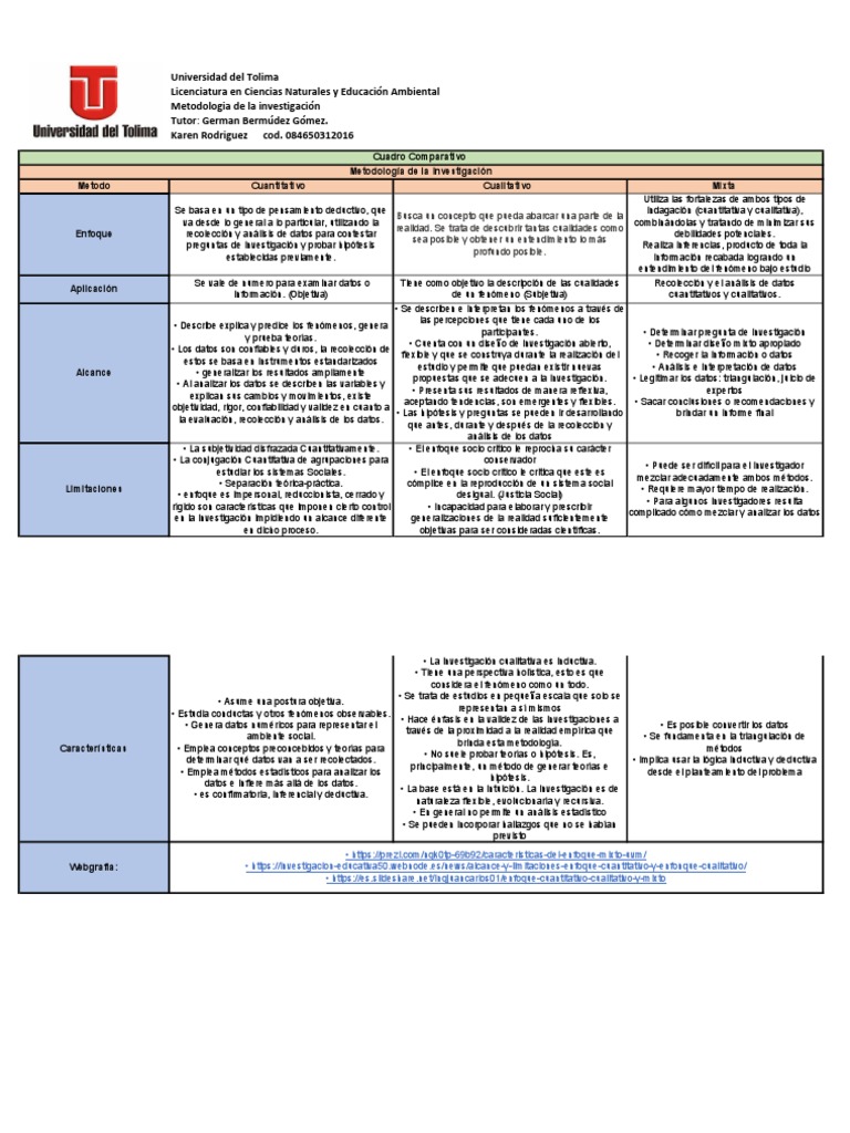 Cuadro Comparativo metodologia de la investigacion