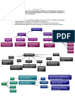 Resumen Formulación y Ev. de Proyectos