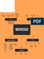 Marketing Research: Questionnaire Design Aspects