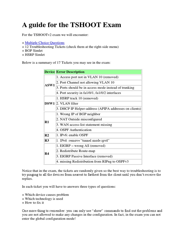 Tshoot CCNP | PDF | Ip Address | Internet Protocol Suite