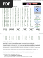 Ascii Chart PDF