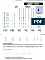 Ascii Chart PDF