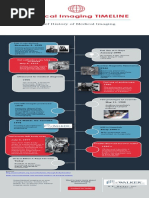 Medical-Imaging-Timeline.pdf