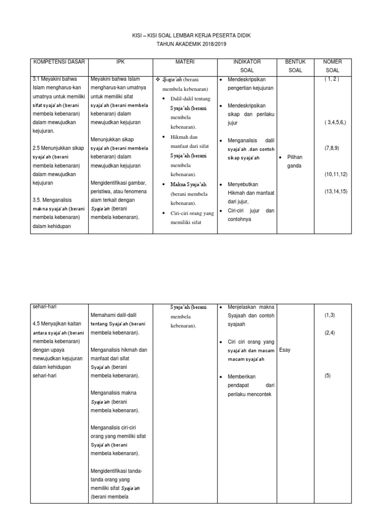 Kisi Soal Agama Islam Bab 2