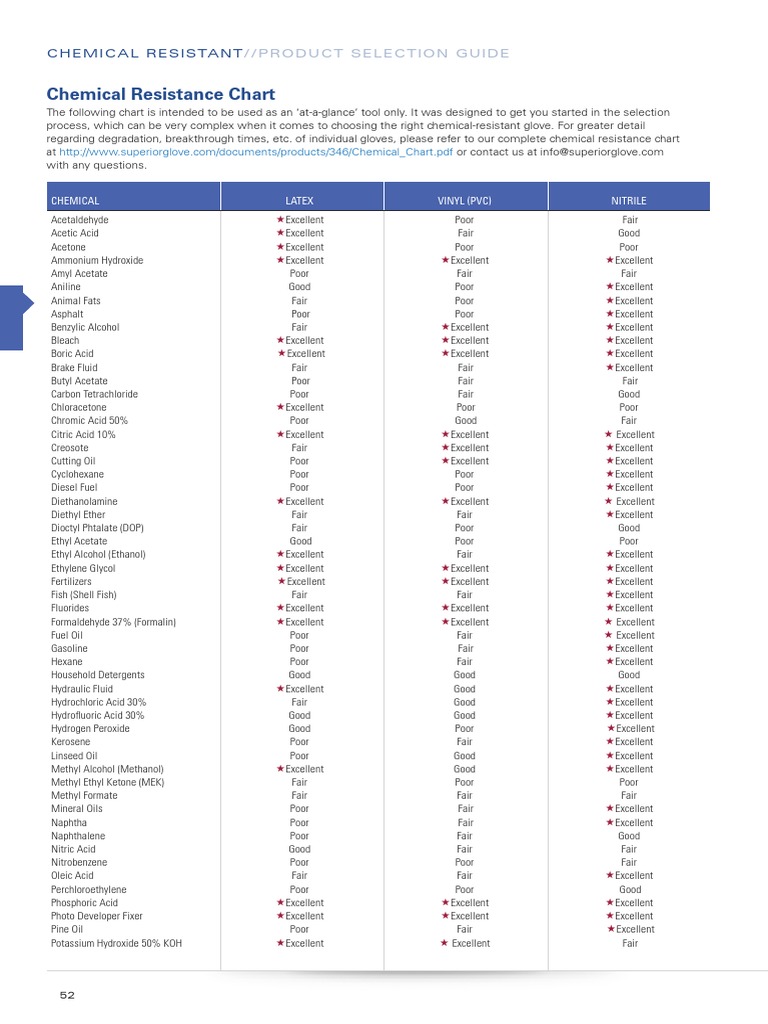 Glove Chemical Resistance Chart Download Free PDF Ethanol Acetic Acid