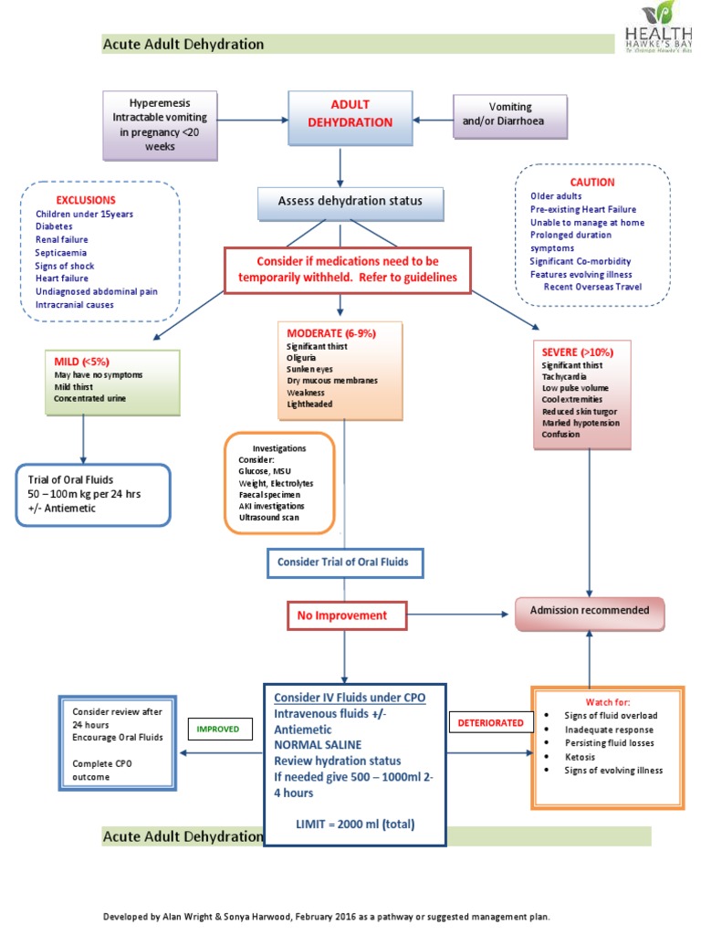 Guidelines for Adult Dehydration Management | PDF | Dehydration | Heart ...